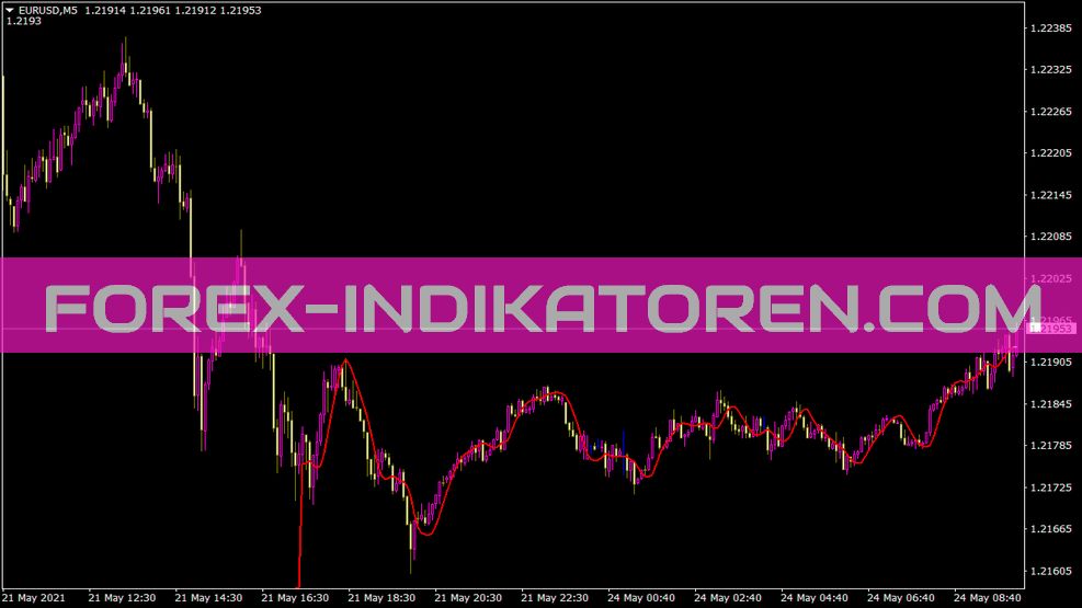 Indicatore HMA V07 per MT4