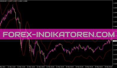 Hmaenv Indikator für MT4