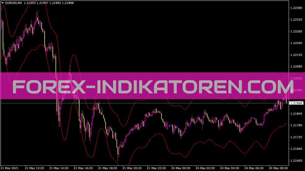 Hmaenv Indikator für MT4