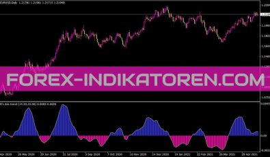 Holt Double Exponential Smoothing Trend Indikator für MT4