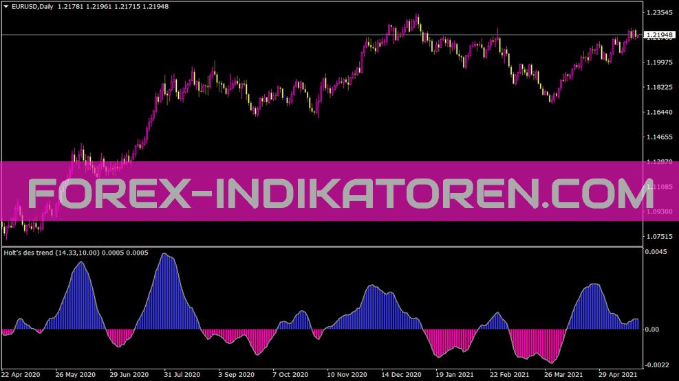 Fetches Double Exponential Smoothing Trend Indicator for MT4