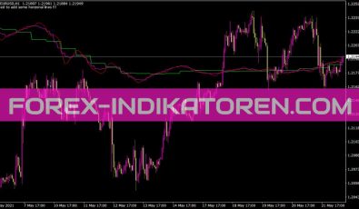 Hour Indikator für MT4