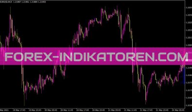 Hourlypivotpoints Colorfilling Indikator für MT4