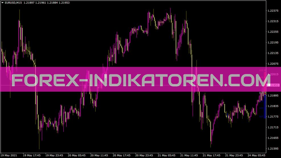 Hourlypivotpoints Colorfilling Indicator for MT4