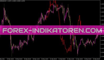 Hp Extrapolator Indikator für MT4