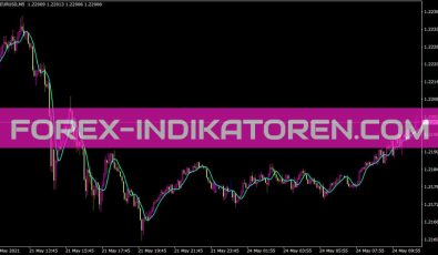 Hull Moving Average Indikator für MT4