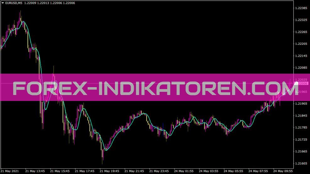 Hull Moving Average Indikator für MT4