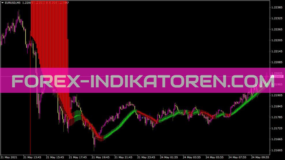 Gövde O H L C Indikator für MT4