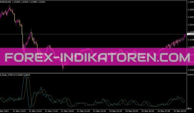 Hull Style ATR Indikator für MT4