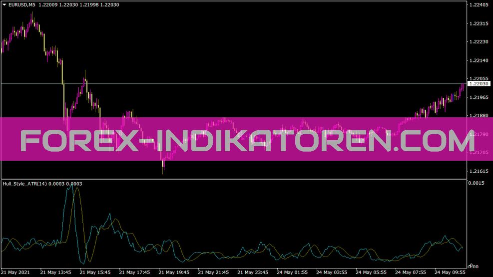 Indicatore ATR stile scafo per MT4