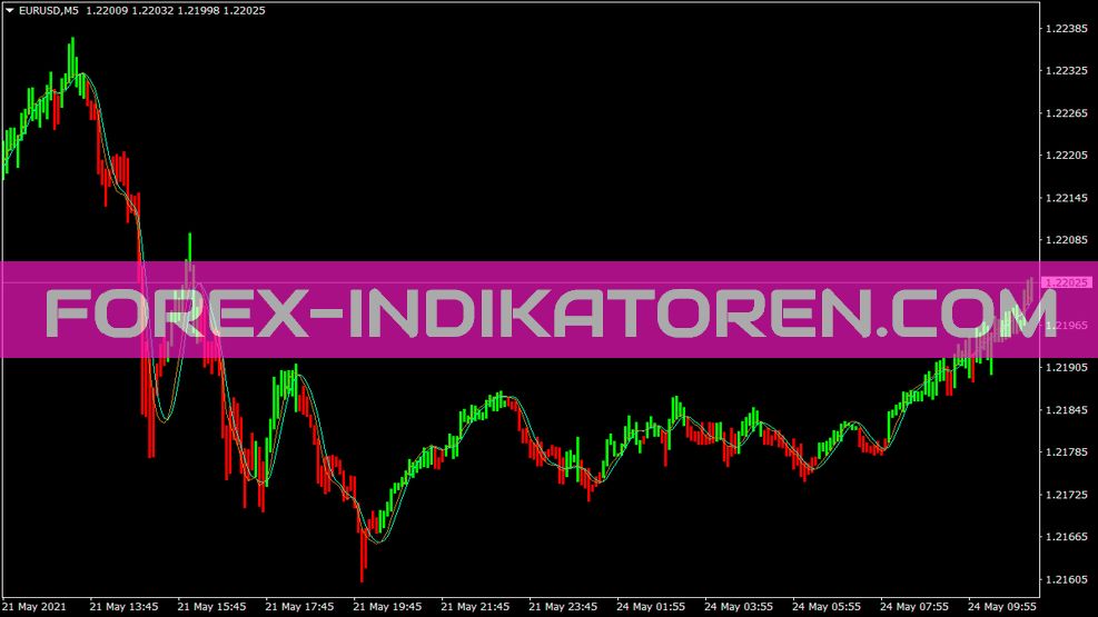 Rungon trendi-indikaattori MT4: lle