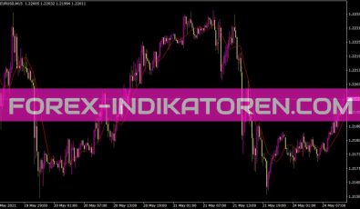 Humaverages Indikator für MT4