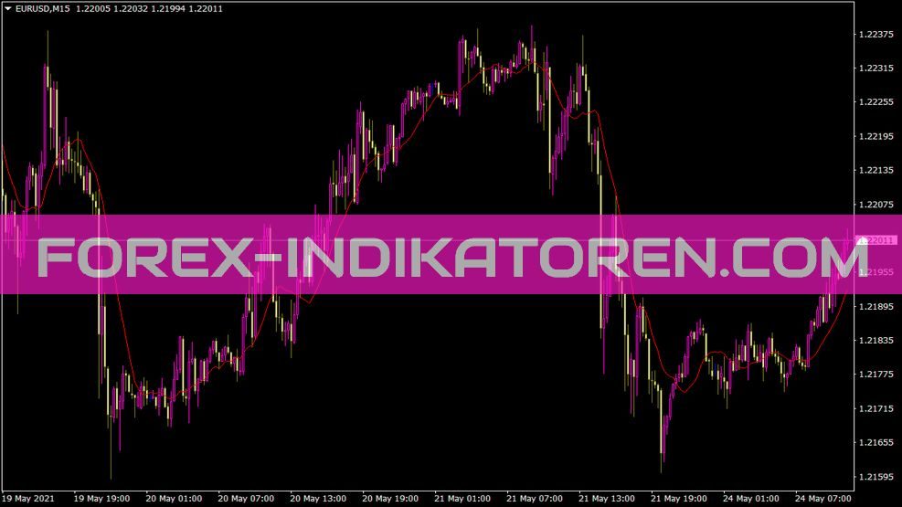 Humaverages Indikator für MT4