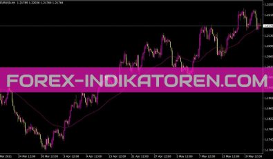 I Ama Optimum Indikator für MT4