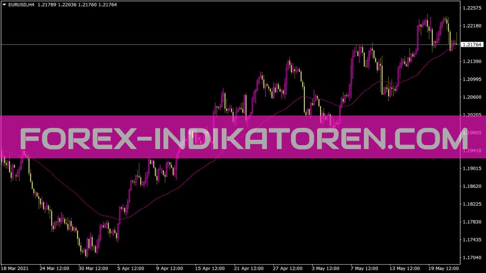 I Ama Indicatore Ottimale per MT4