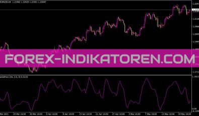 I-Band sprice Indikator für MT4