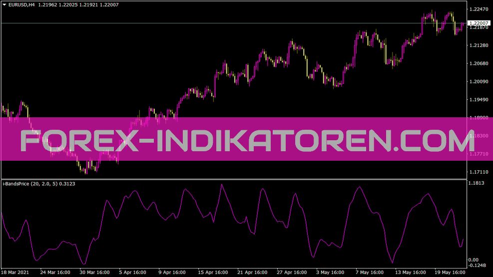 I-Band sprice indicator for MT4