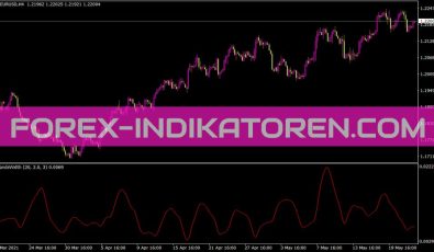I-Bands Width Indikator I-Bands Width Indikator für MT4