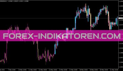 I Bigbarsfromh1 Indikator für MT4