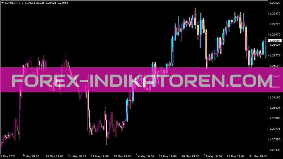 I Indicador Bigbarsfromh1 para MT4