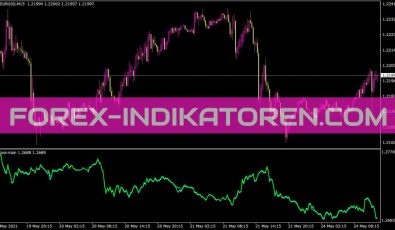 I Cross Main Indikator für MT4