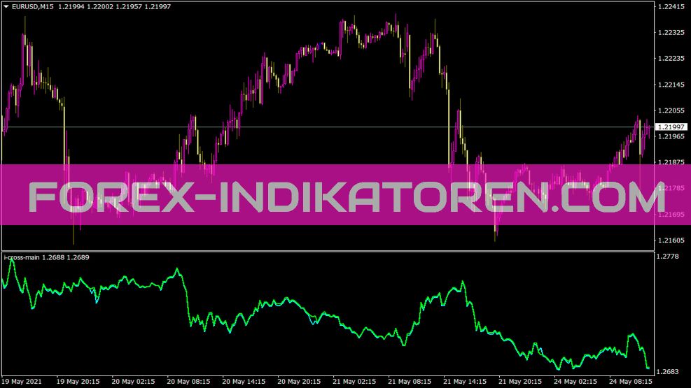 I Cross Main Indicator для MT4