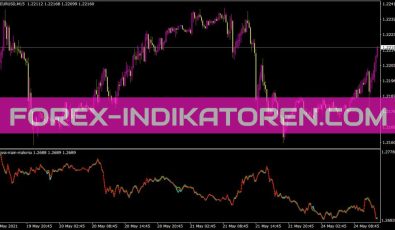 I Cross Main Maloma Indikator für MT4