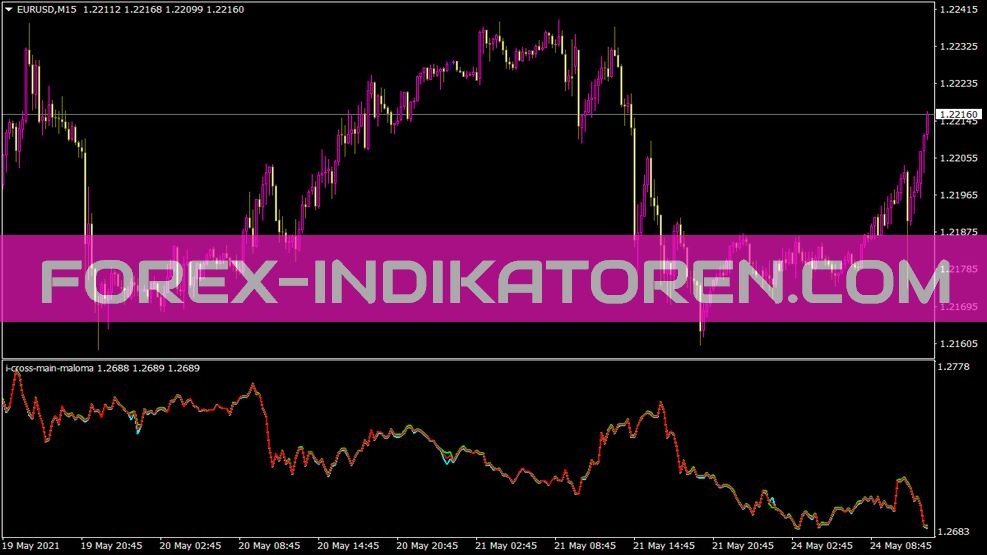 I Cross Main Maloma Indicator for MT4