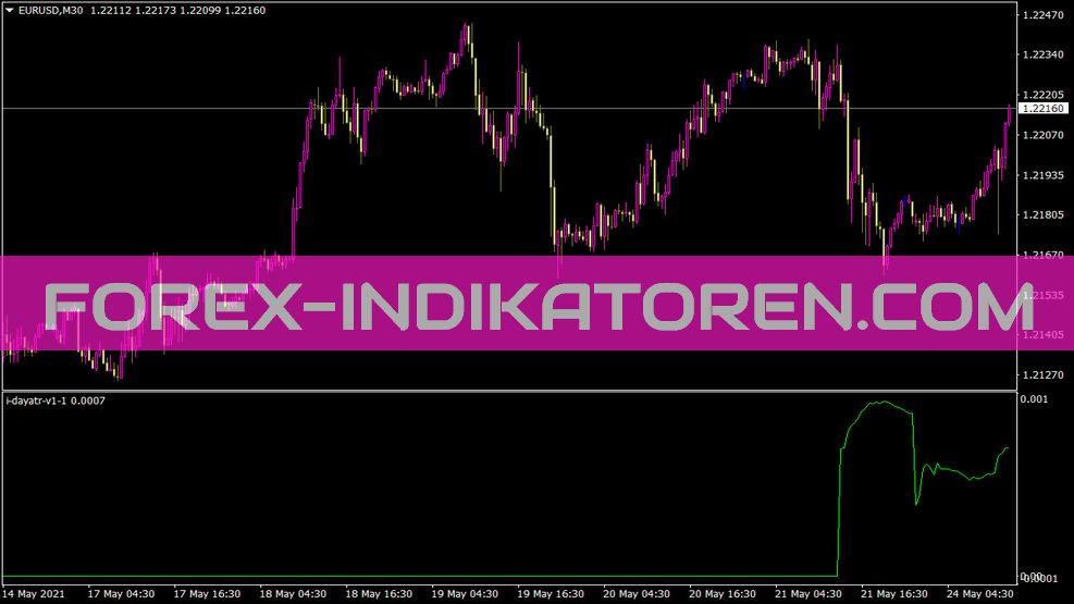 I Dayatr V1 1 Indikator für MT4