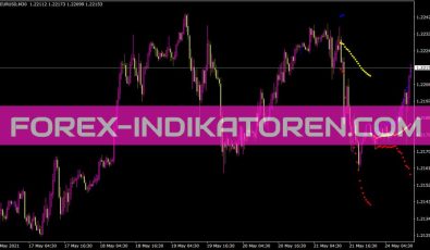 I Daybb V1 1 Indikator für MT4