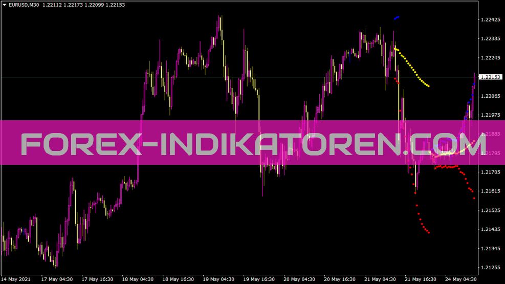 I Daybb V1 1 Indicatore per MT4