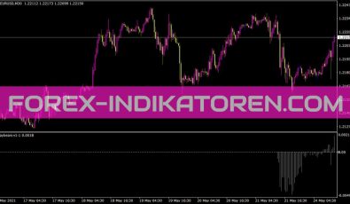 I Daybears V1 1 Indikator für MT4