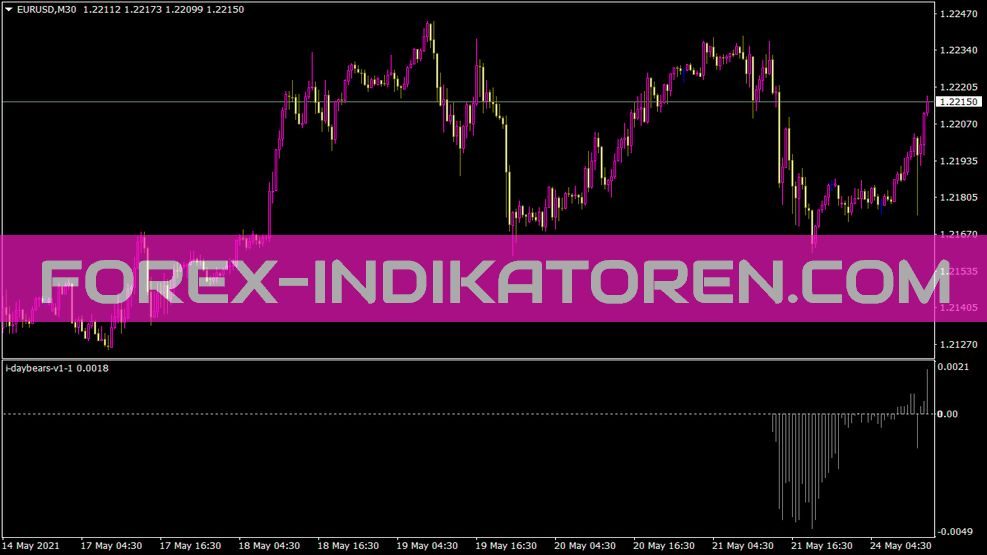 I Daybears V1 1 Indikator für MT4