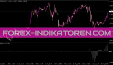 I Daybulls V1 1 Indikator für MT4