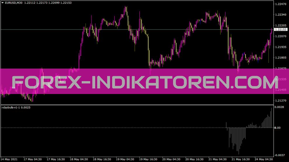 I Дайбуллы V1 1 für MT4 indicator