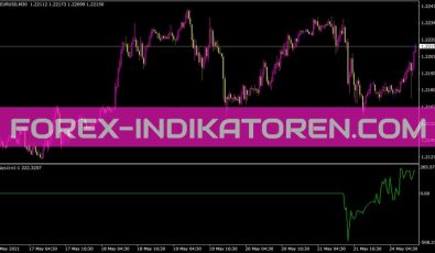 I Daycci V1 1 Indikator für MT4