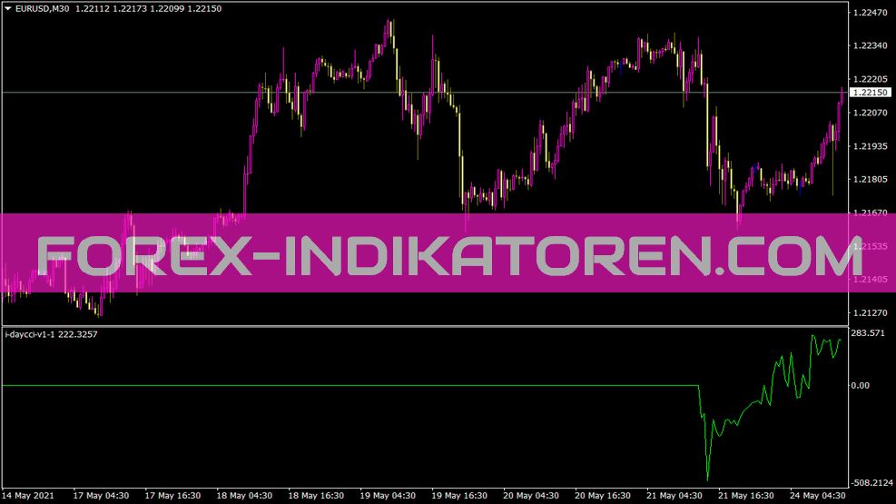 I Daycci V1 1 für MT4 indicator