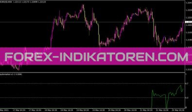 I Daydemarker V1 1 Indikator für MT4