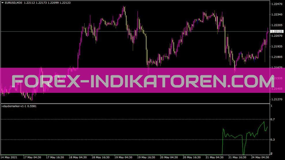 I Daydemarker V1 1 indicator für MT4