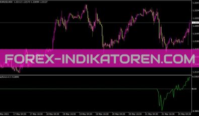 I Dayforce V1 1 Indikator für MT4