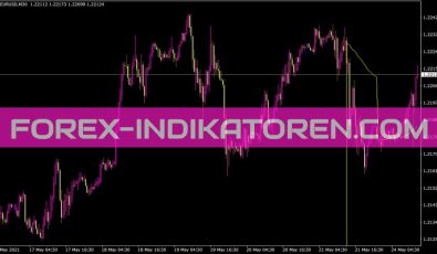 I Dayma V1 1 Indikator für MT4