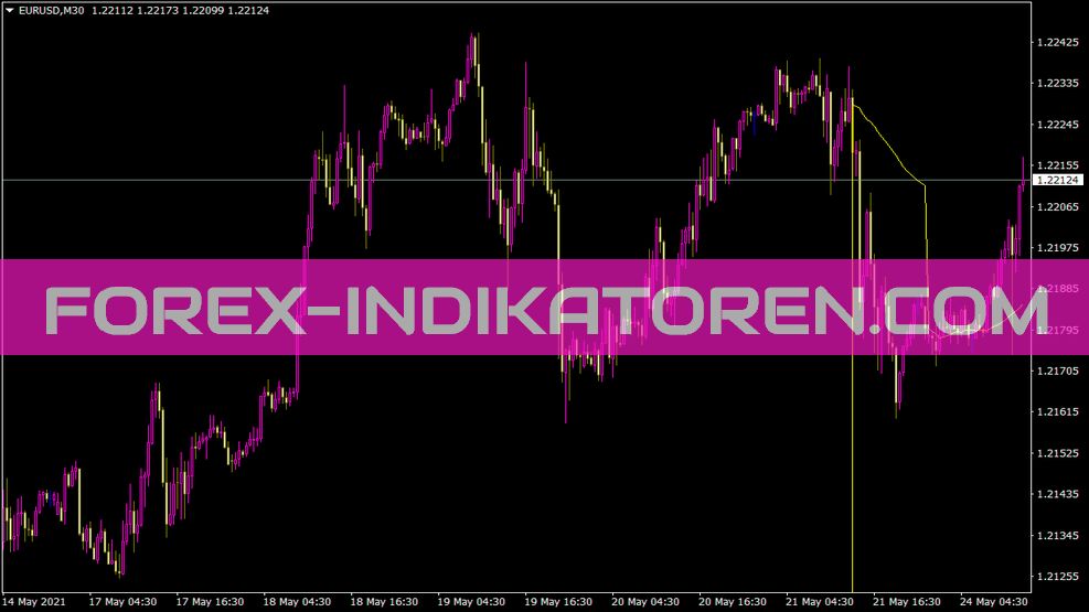 I Dayma V1 1 für MT4 indicator