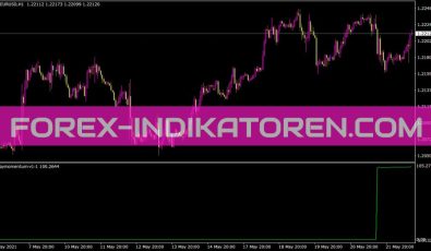 I Daymomentum V1 1 Indikator für MT4