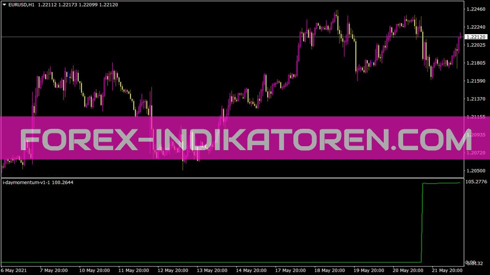 I Daymomentum V1 1 Indicator voor MT4