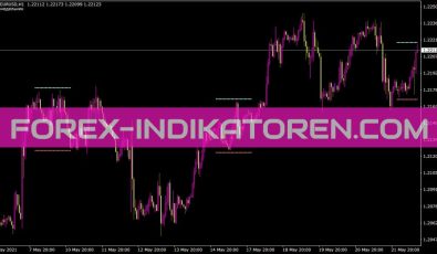 I Dayofweek Indikator für MT4