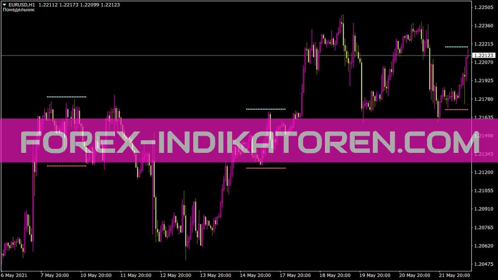 I Día de la semana Indikator für MT4