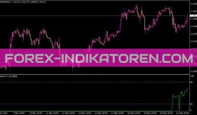 I Dayrsi V1 1 Indikator für MT4