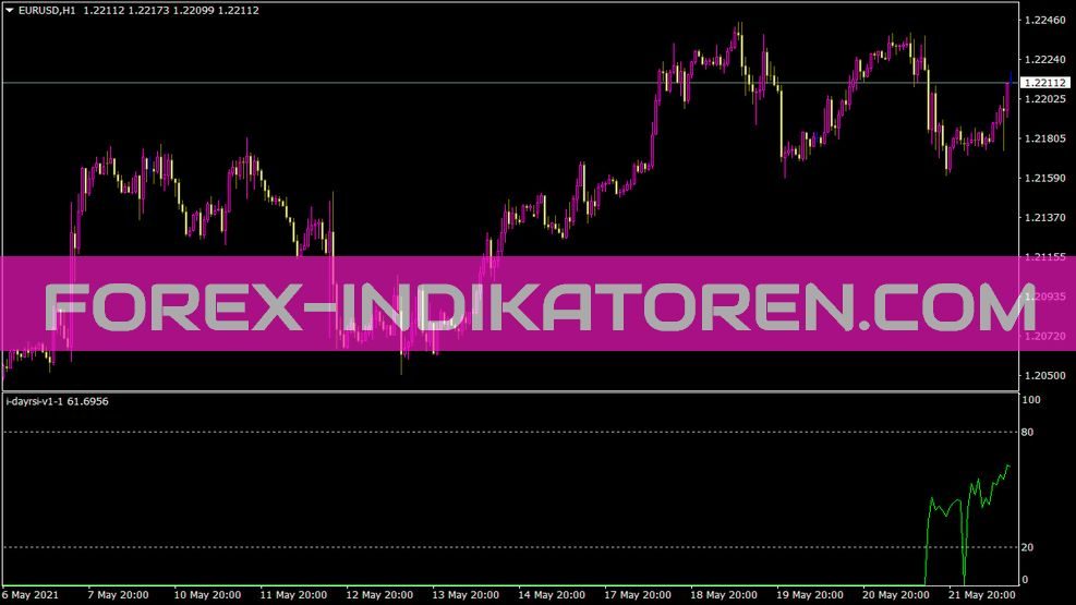 I Dayrsi V1 1 Indikator für MT4