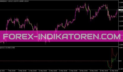 I Dayrvi V1 1 Indikator für MT4