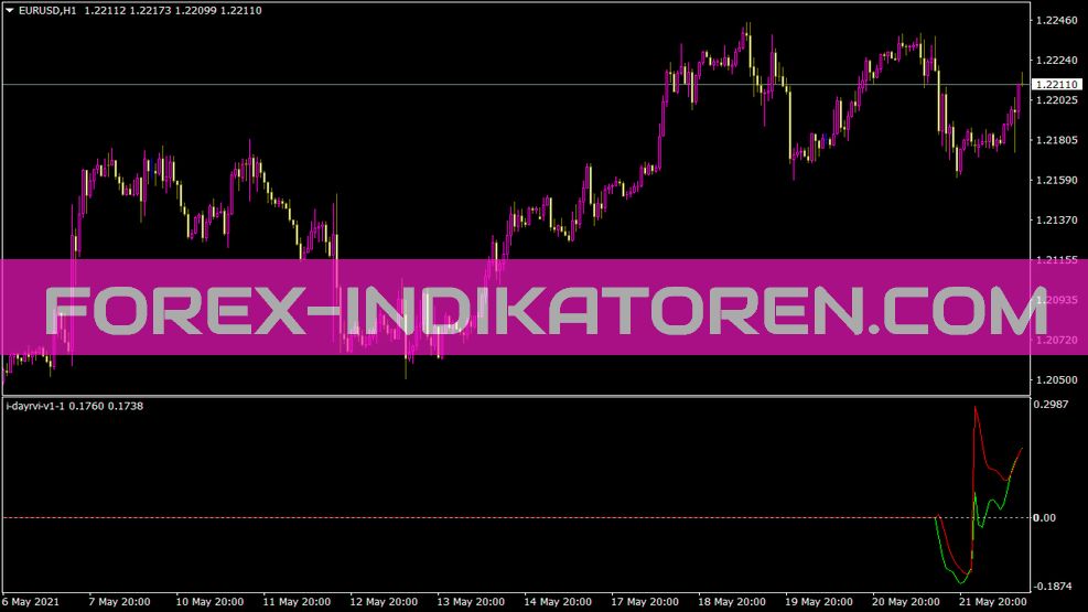 I Dayrvi V1 1 indicator für MT4